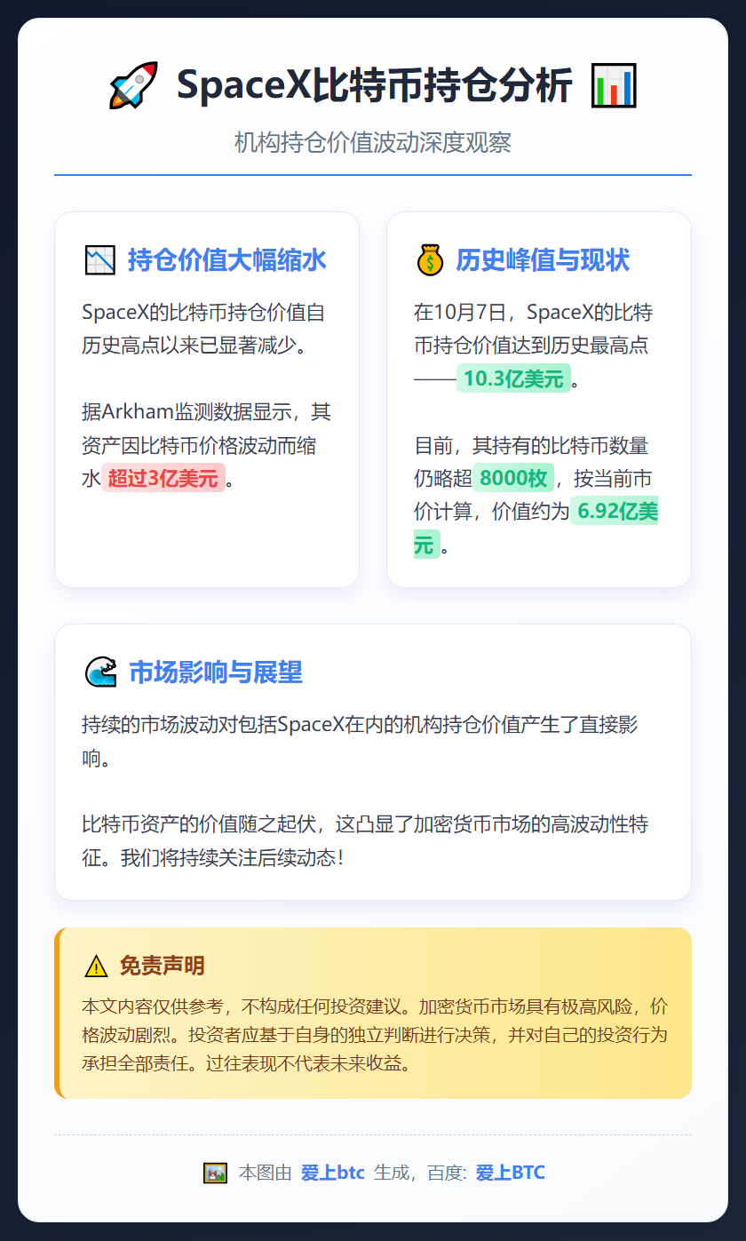 SpaceX比特币持仓缩水超3亿美元