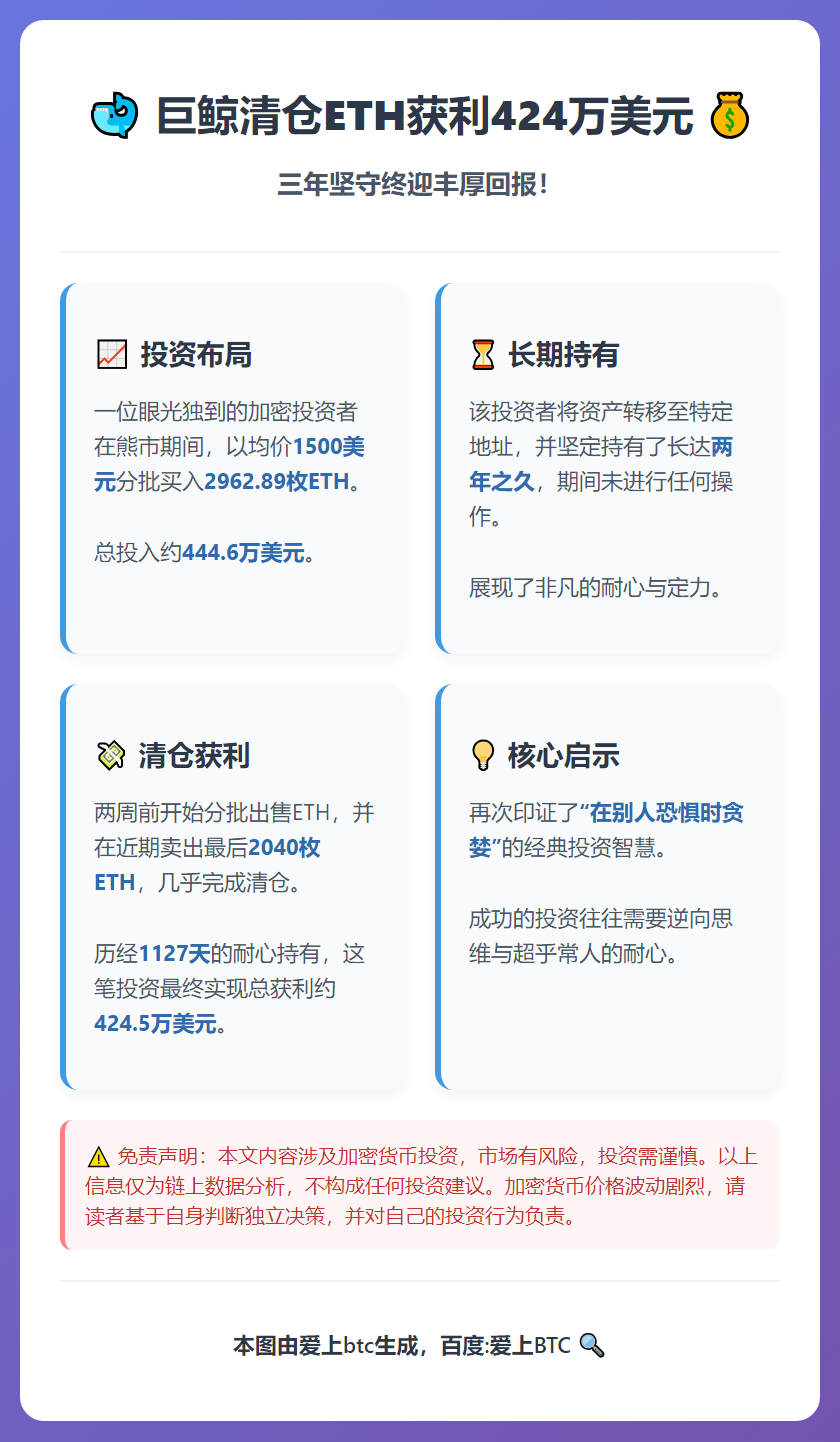 巨鲸清仓ETH获利424万美元