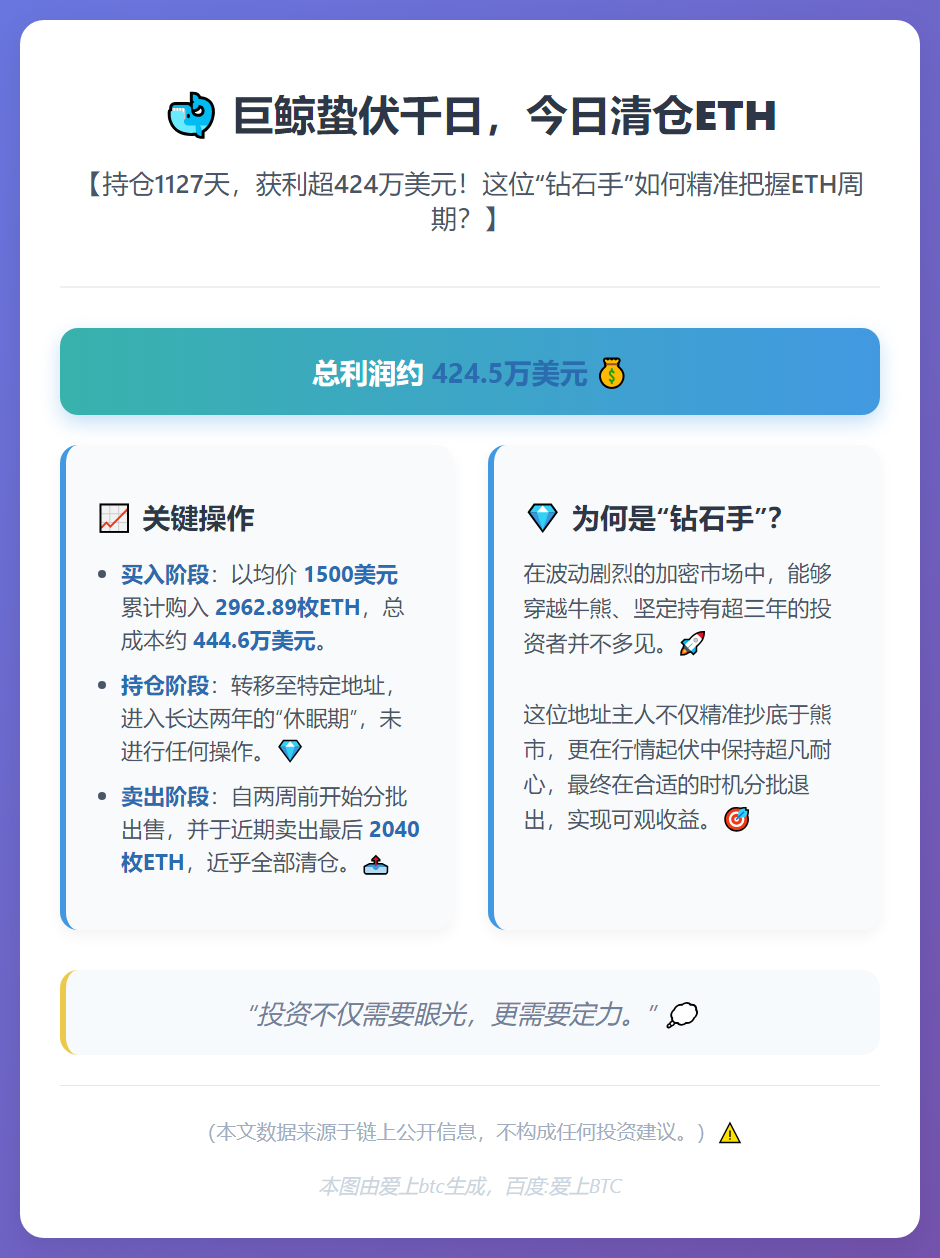 巨鲸蛰伏千日，今日清仓ETH