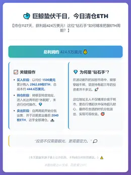 巨鲸蛰伏千日，今日清仓ETH