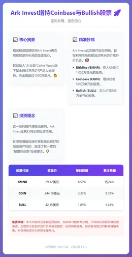 Ark Invest增持Coinbase与Bullish股票