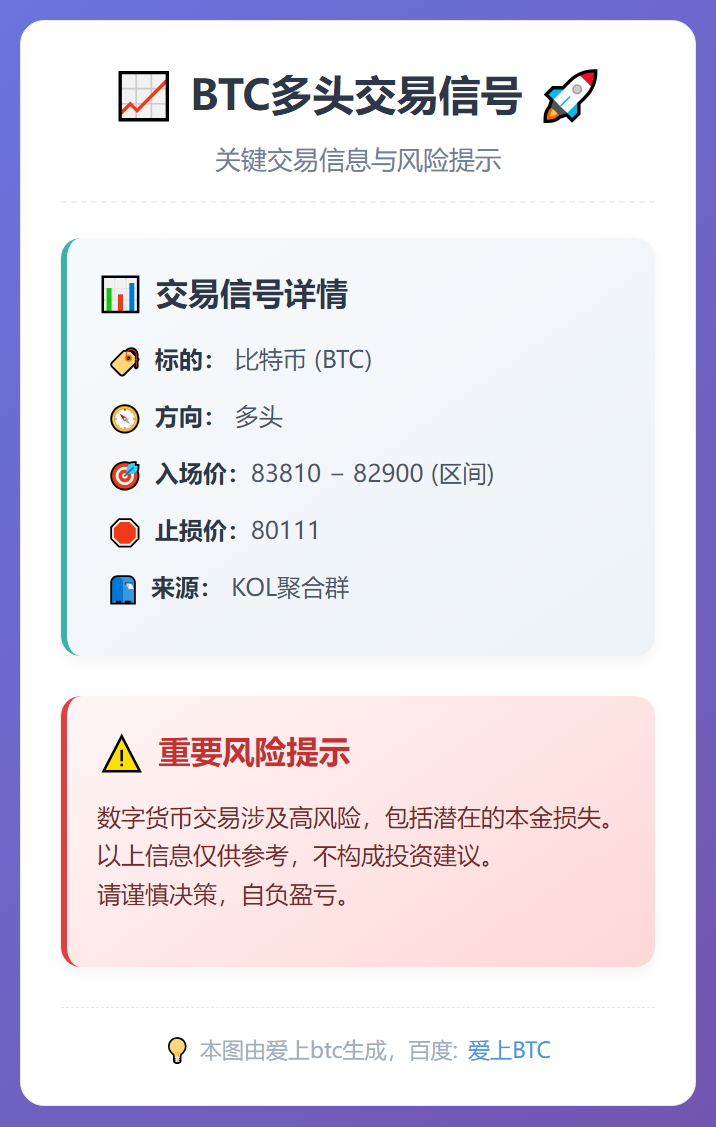 BTC多头交易信号