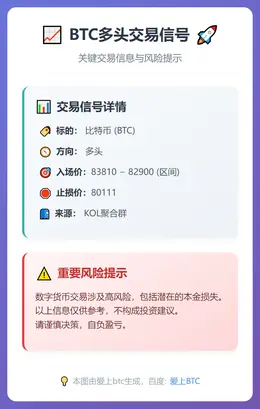 2025-12-18 12:04:30 BTC多头交易信号