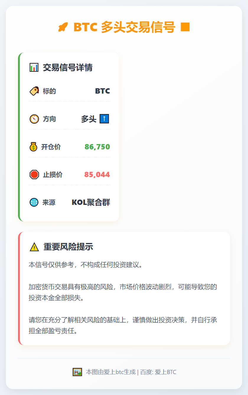 BTC多头信号