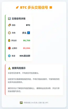 2025-12-18 12:09:21 BTC多头信号