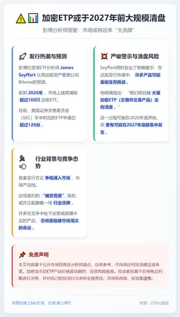 加密ETP或于2027年前大规模清盘