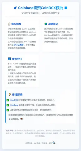 Coinbase投资CoinDCX获批