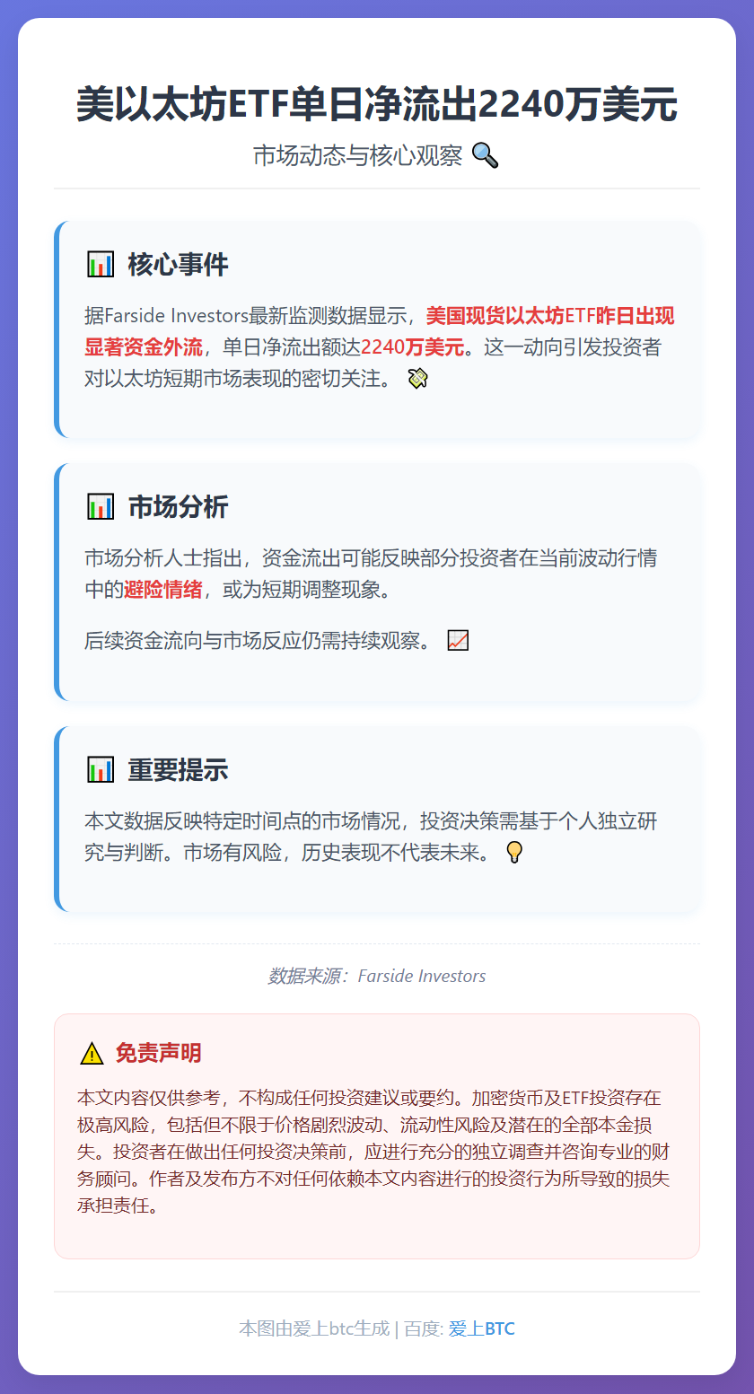 美以太坊ETF单日净流出2240万美元