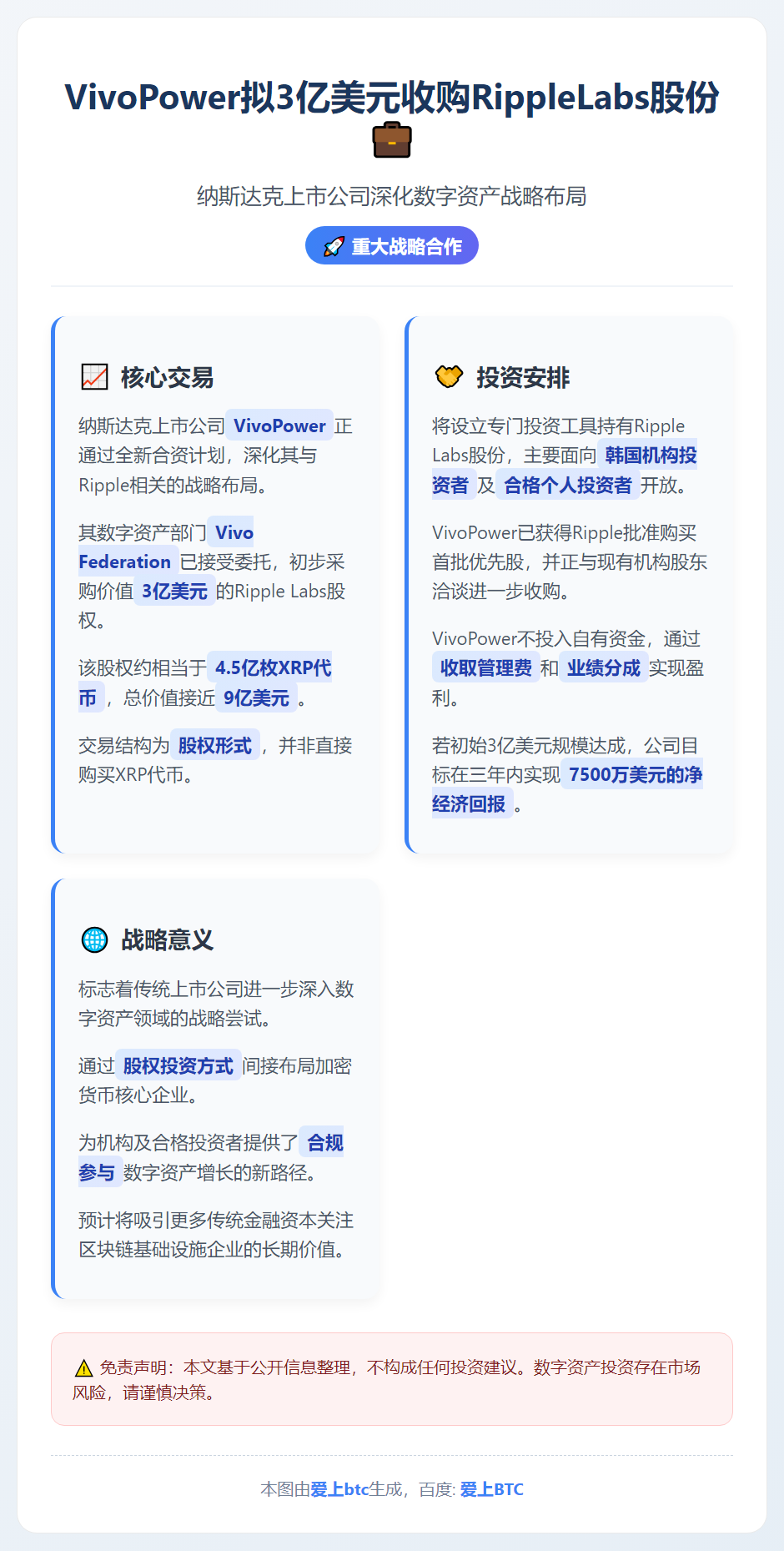 VivoPower拟3亿美元收购RippleLabs股份