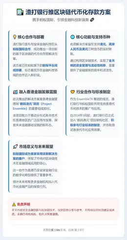 渣打银行推区块链代币化存款方案