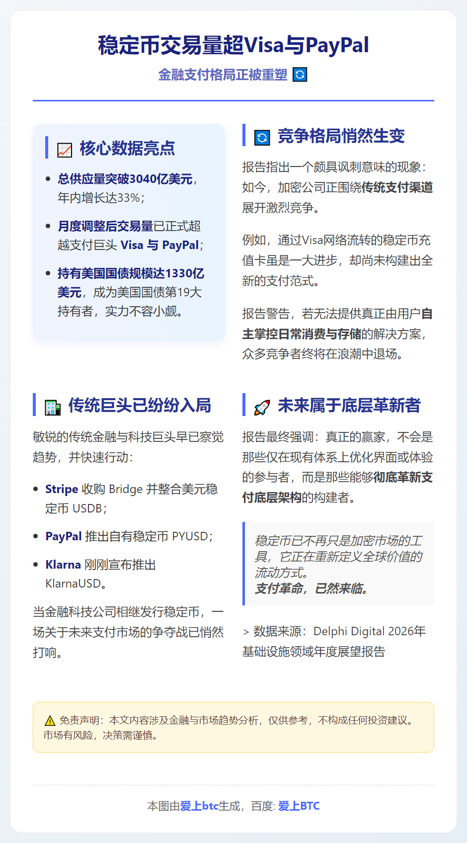 稳定币交易量超Visa与PayPal