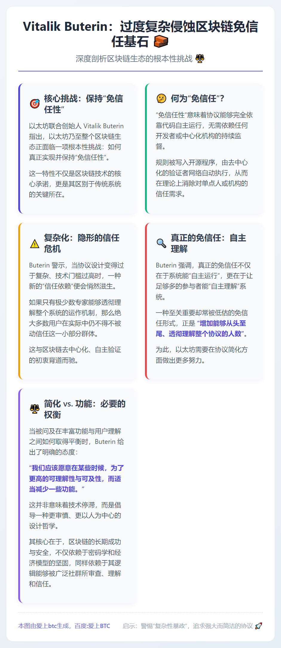 Vitalik Buterin：过度复杂侵蚀区块链免信任基石