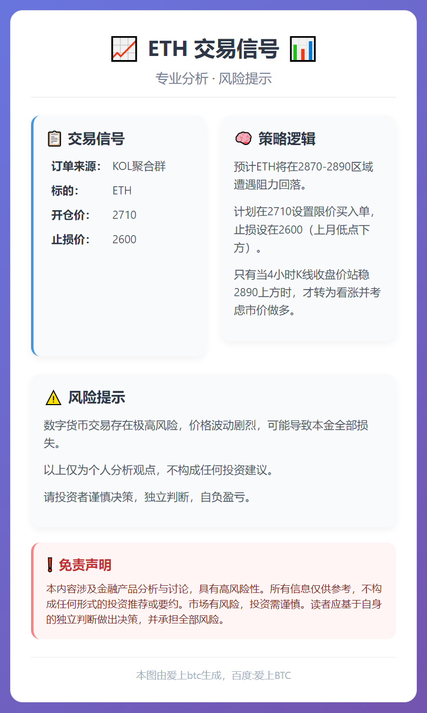 ETH交易信号