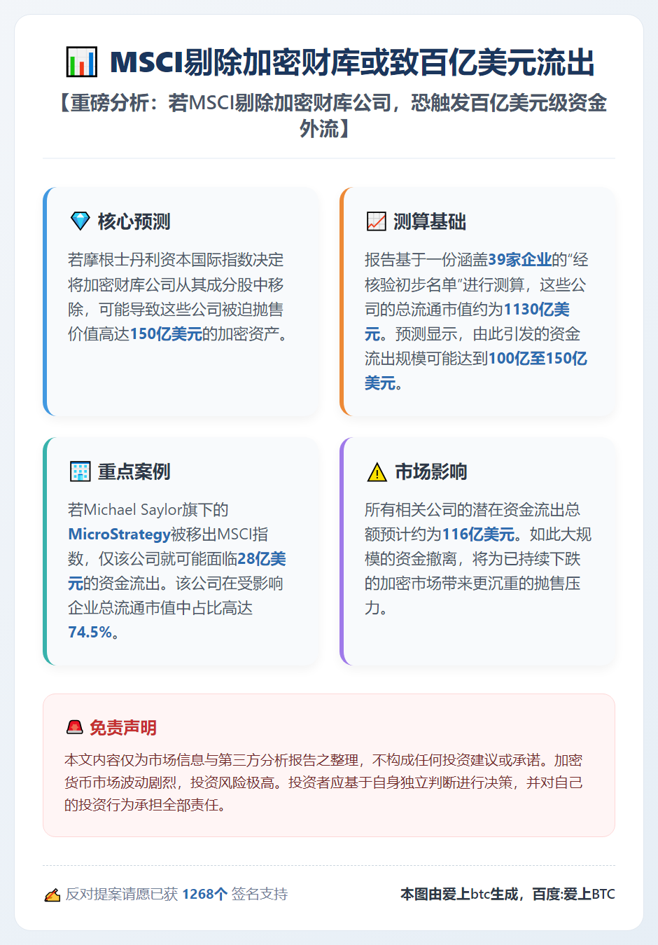 MSCI剔除加密财库或致百亿美元流出