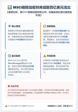 MSCI剔除加密财库或致百亿美元流出