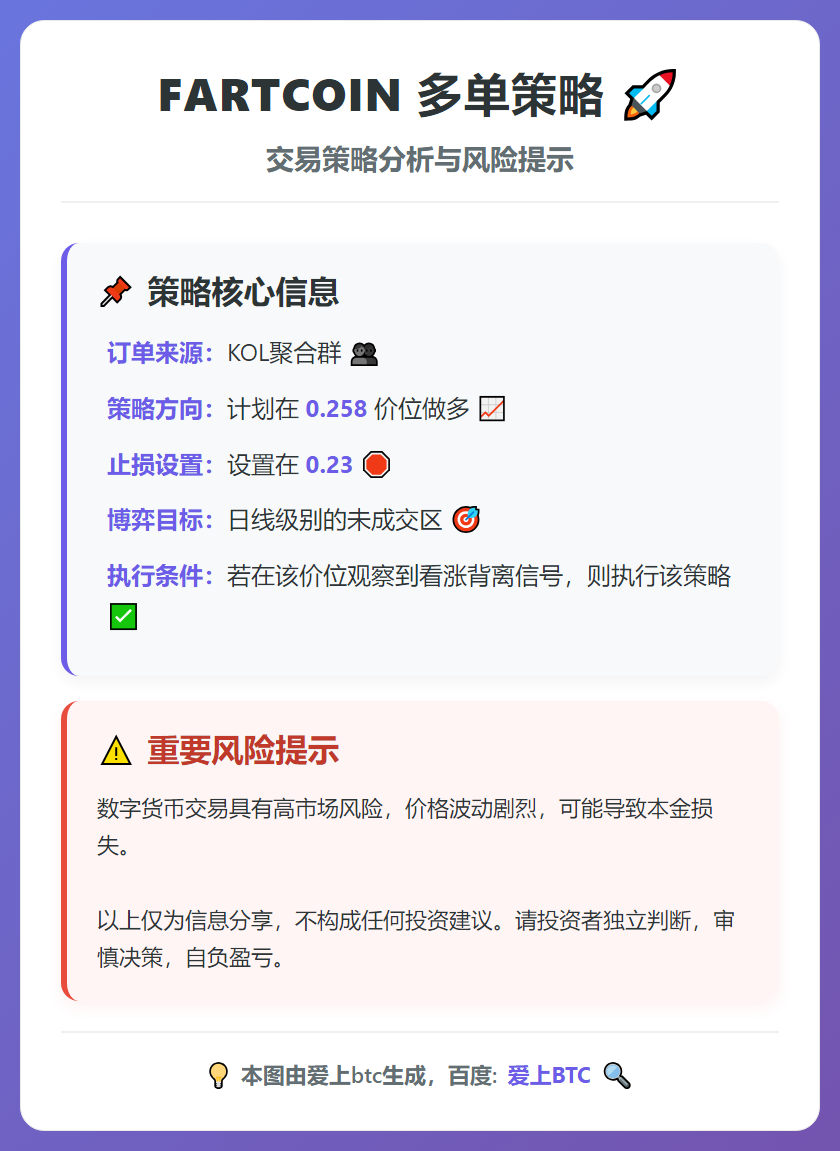 FARTCOIN多单策略