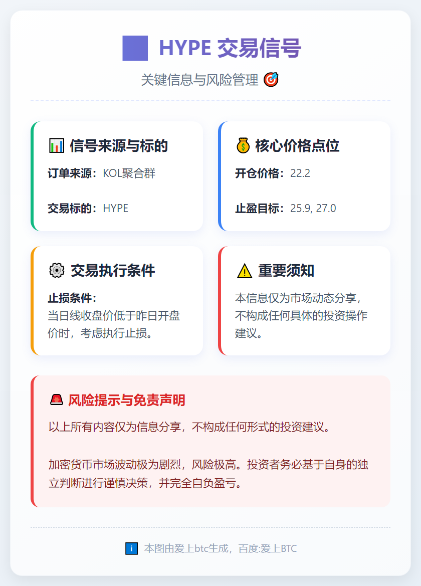 HYPE交易信号