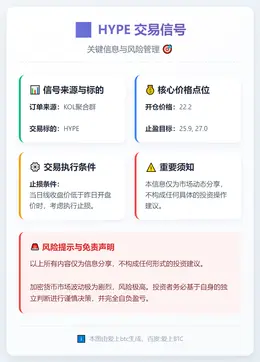 2025-12-18 14:33:38 HYPE交易信号