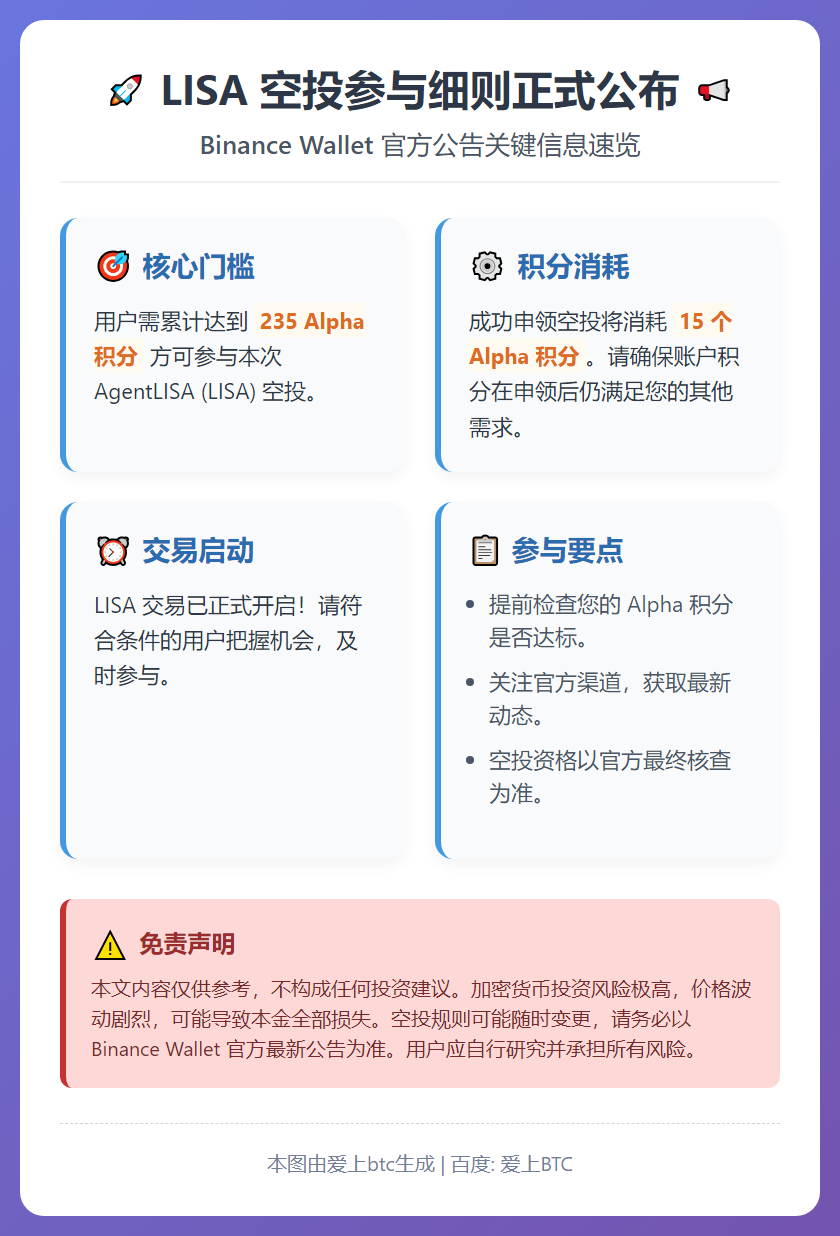 LISA空投门槛：235 Alpha积分