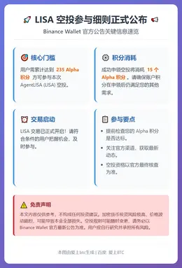 LISA空投门槛：235 Alpha积分