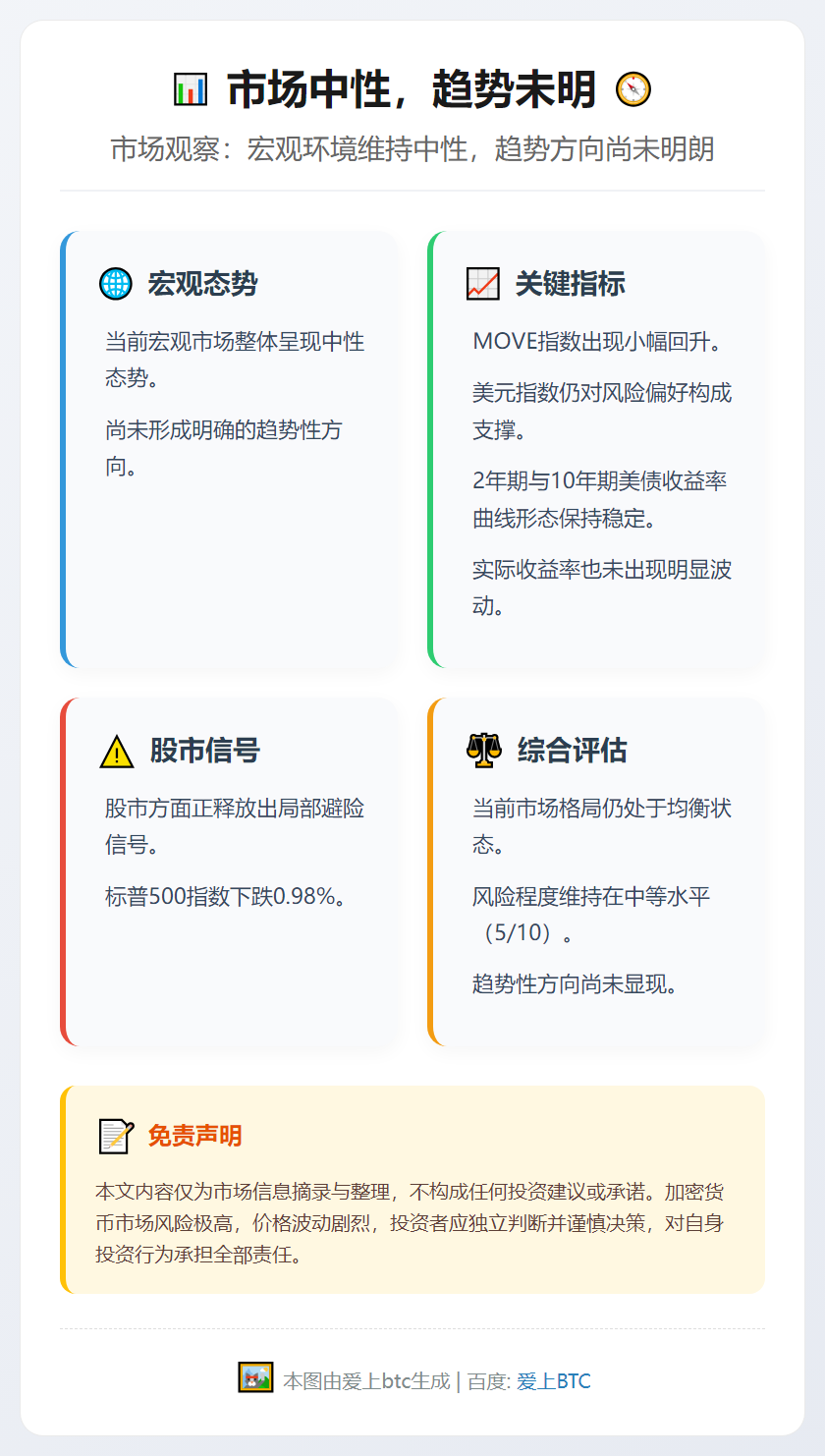 市场中性，趋势未明