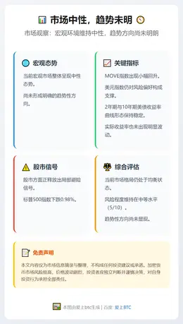 市场中性，趋势未明