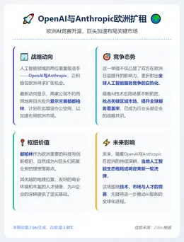 OpenAI与Anthropic欧洲扩租