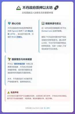 不丹政府质押320枚ETH，价值90万美元