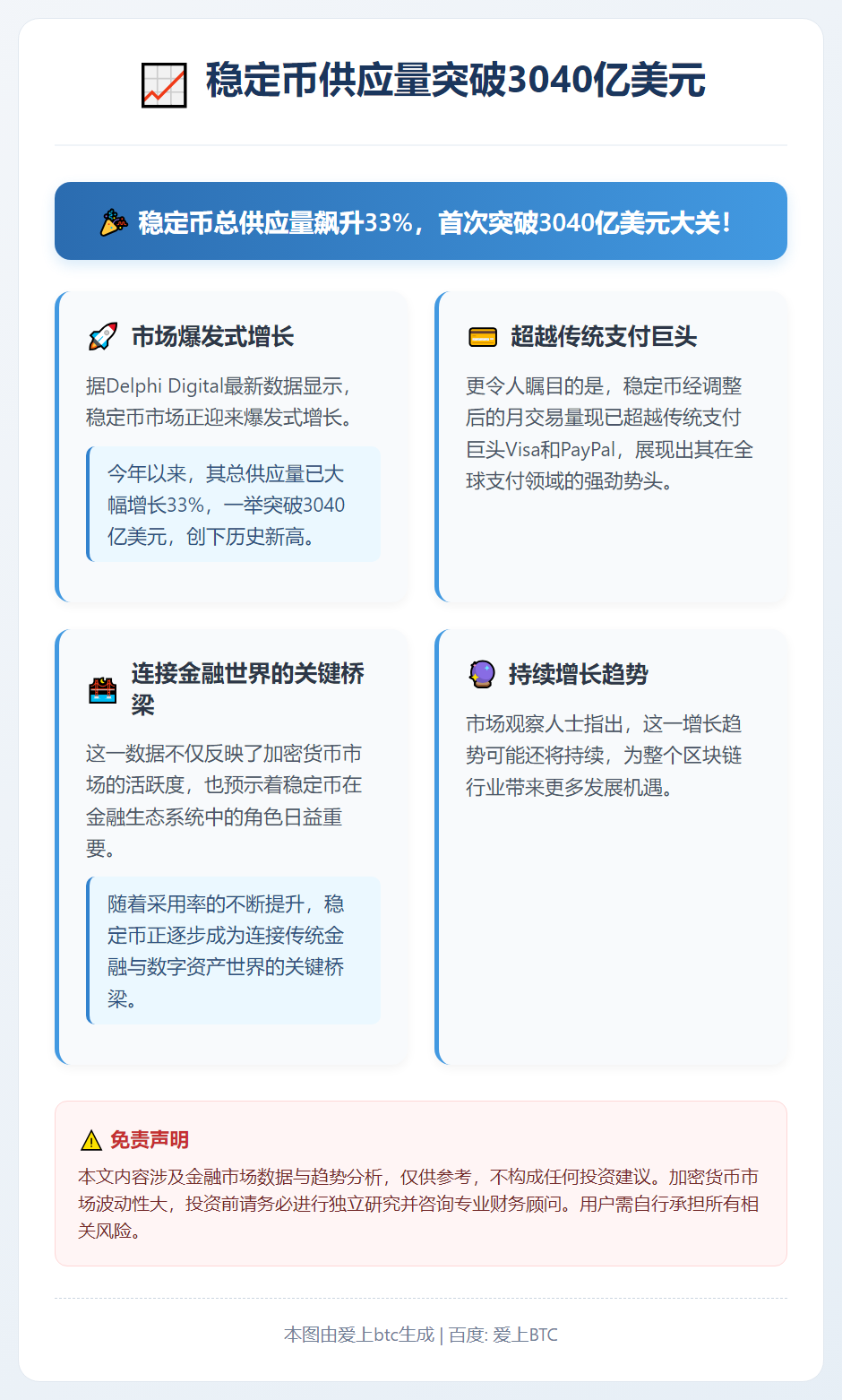 稳定币供应量突破3040亿美元