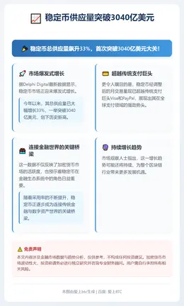 稳定币供应量突破3040亿美元