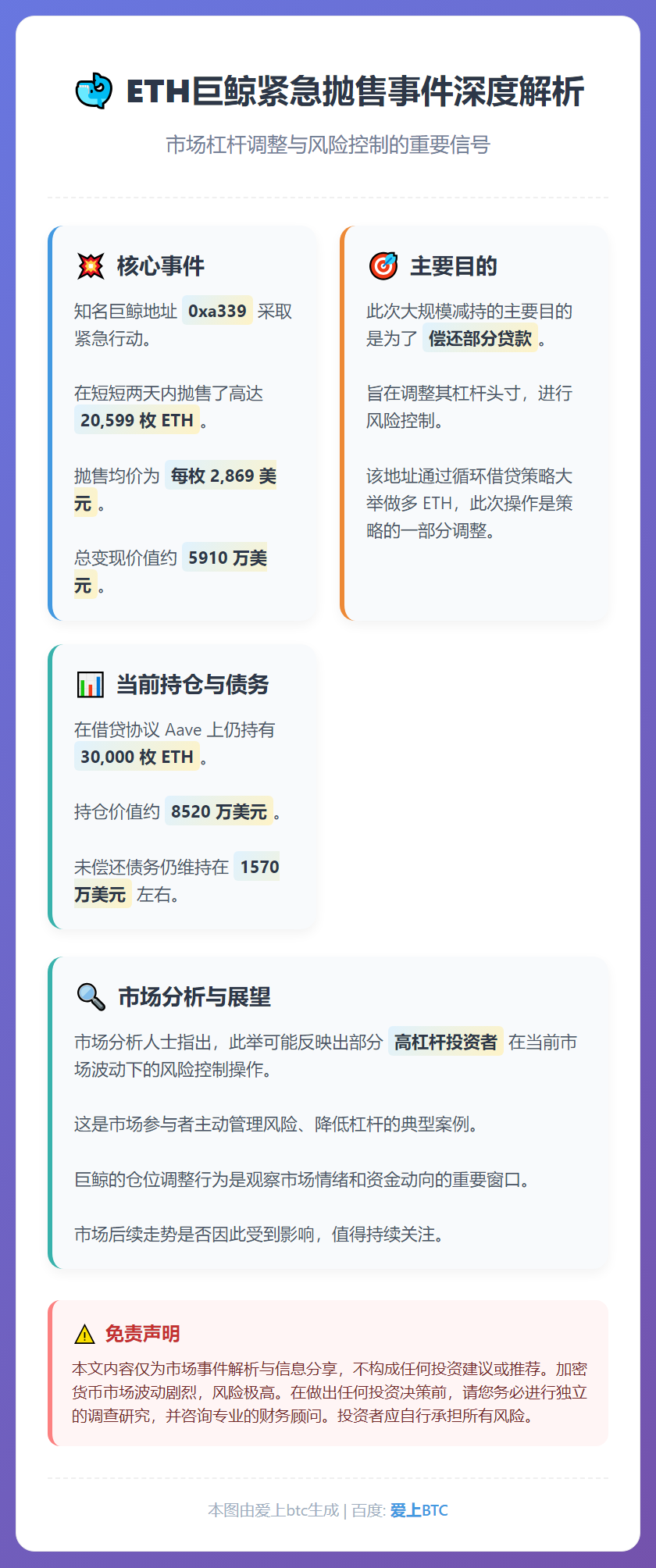 ETH鲸鱼减仓2万枚还贷