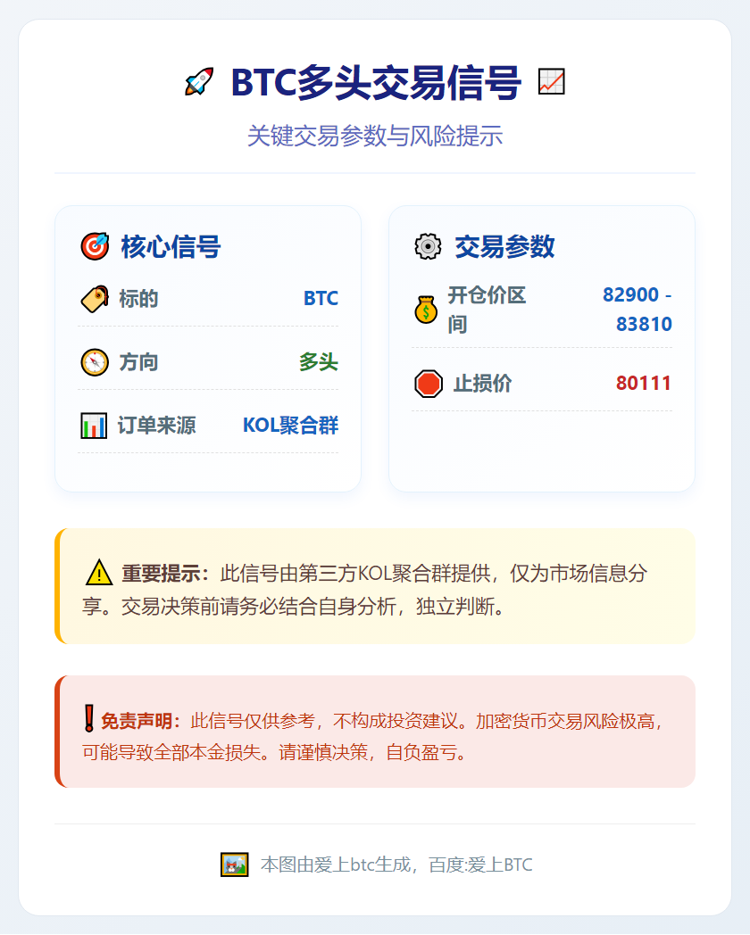 BTC多头交易信号