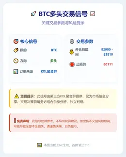 2025-12-18 17:08:17 BTC多头交易信号