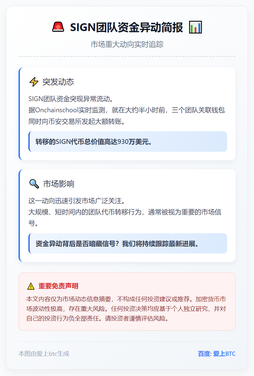 SIGN团队转930万美元代币至币安
