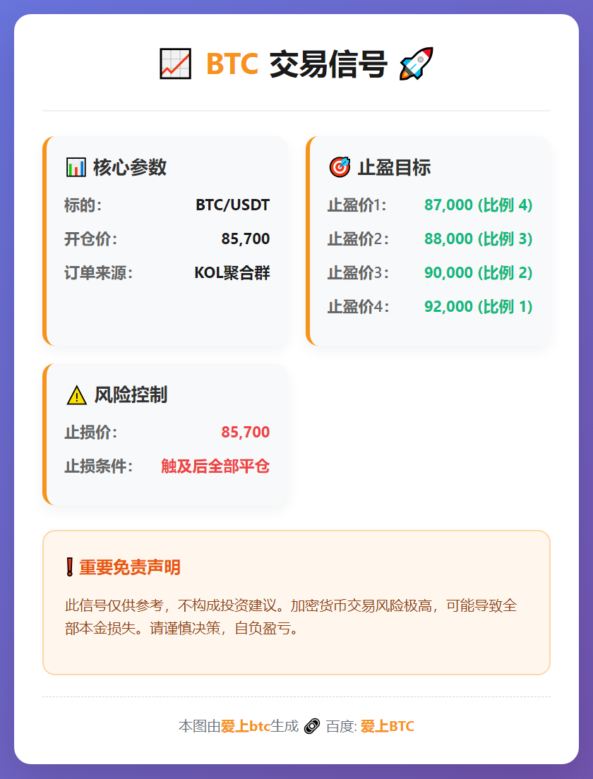 BTC交易信号