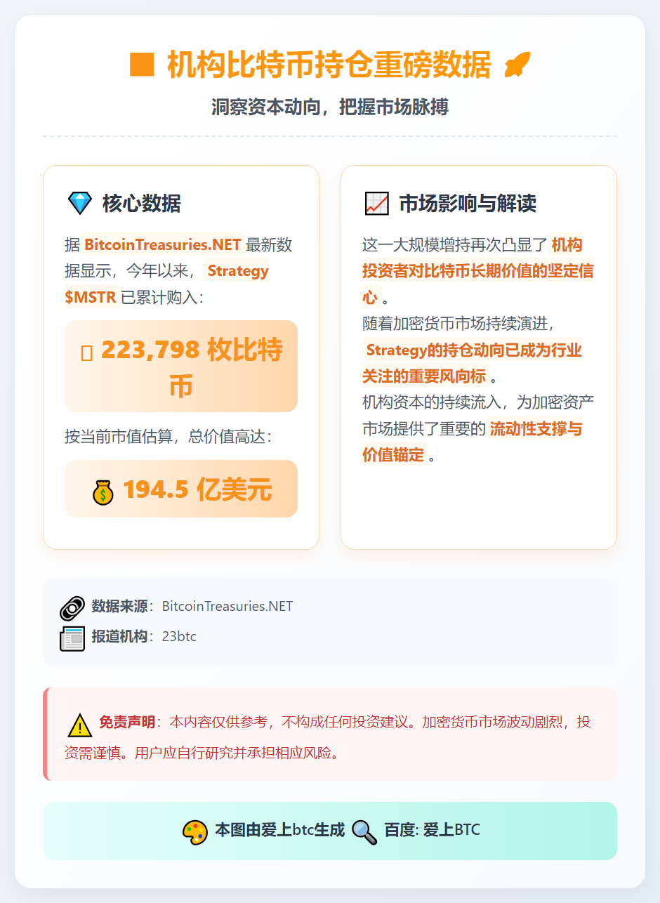 年内比特币购入量突破22万枚