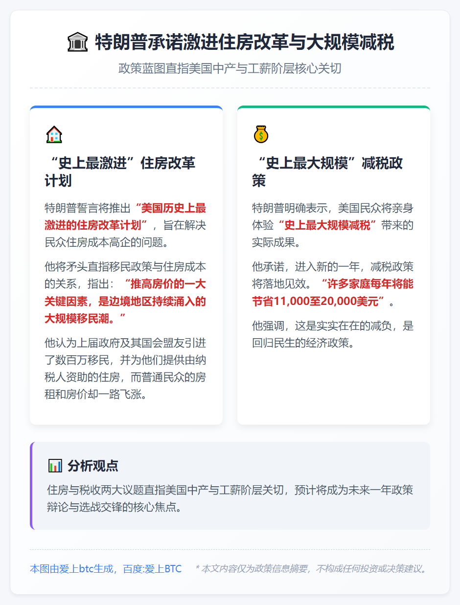 特朗普承诺激进住房改革与大规模减税