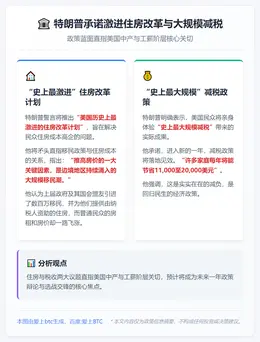 特朗普承诺激进住房改革与大规模减税