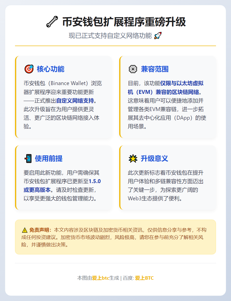 币安钱包扩展支持自定义网络