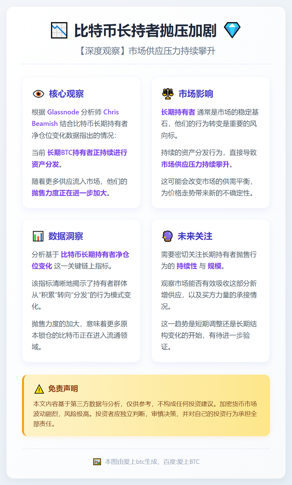 比特币长持者抛压加剧