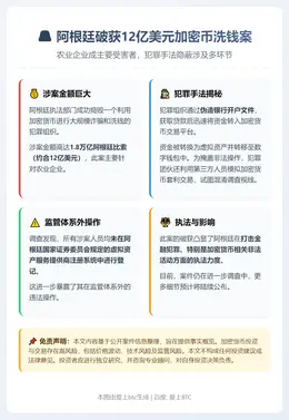 阿根廷破获12亿美元加密币洗钱案