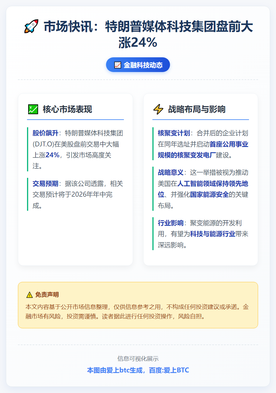 特朗普媒体科技集团盘前大涨24%
