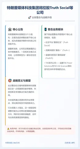 特朗普媒体科技集团将控股Truth Social等公司