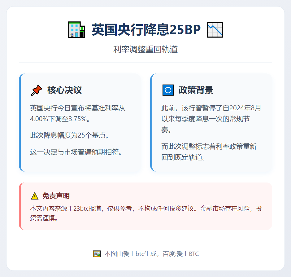 英国央行降息25BP