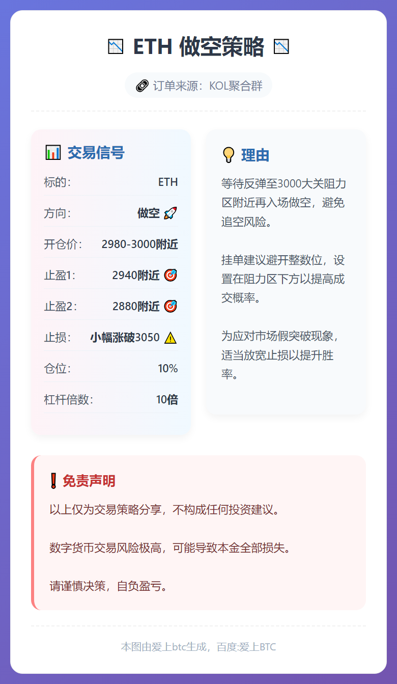 ETH做空策略