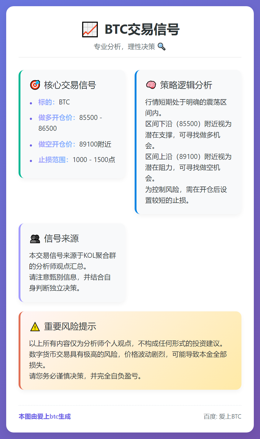 BTC交易信号