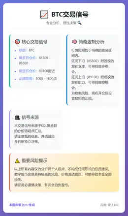 2025-12-18 20:14:04 BTC交易信号