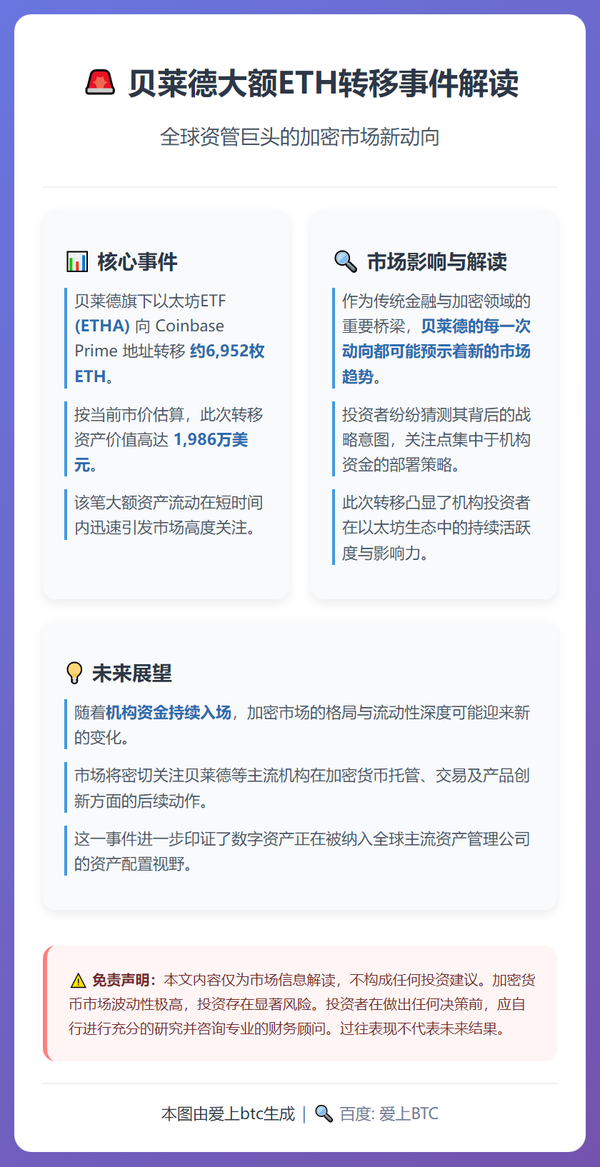 贝莱德转6952枚ETH至Coinbase Prime，价值