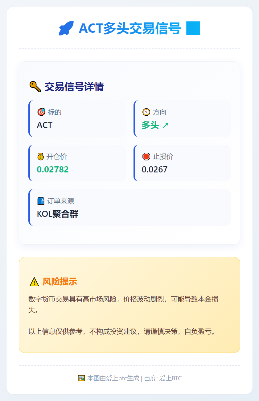 ACT多头交易信号
