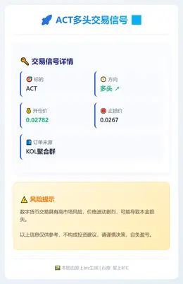 2025-12-18 21:05:27 ACT多头交易信号